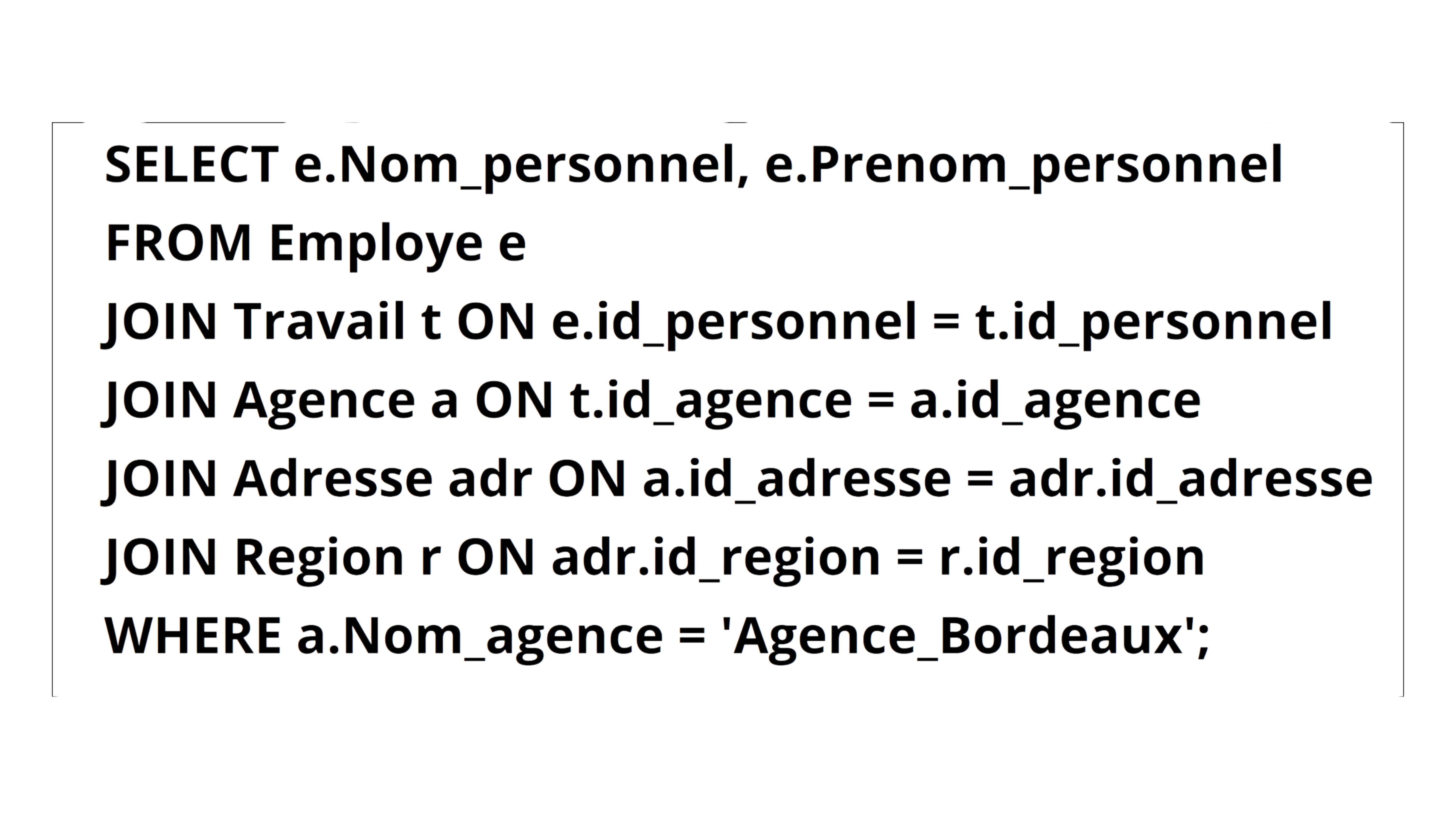 Modèle Physique de Données